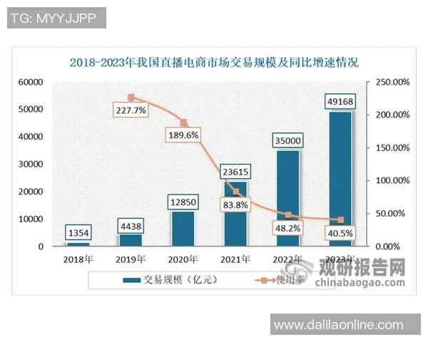 全新直播时代：打造互动性强的多元化内容生态平台